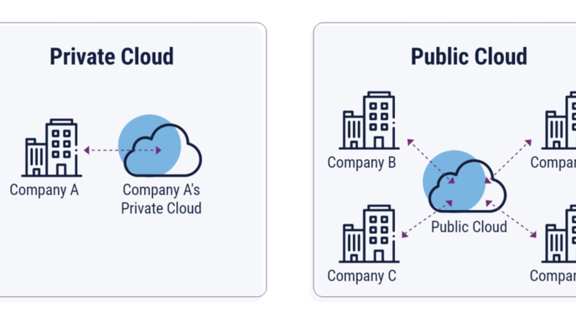 Citrix Virtual Apps and Desktops