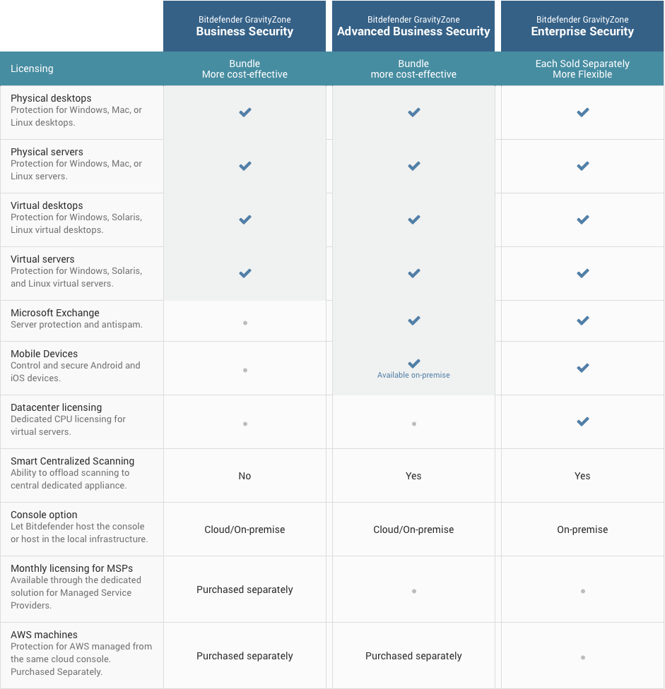 tabela bitdefender