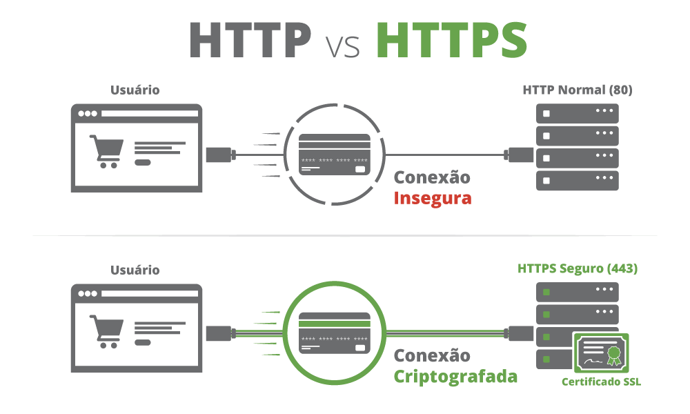 SSL