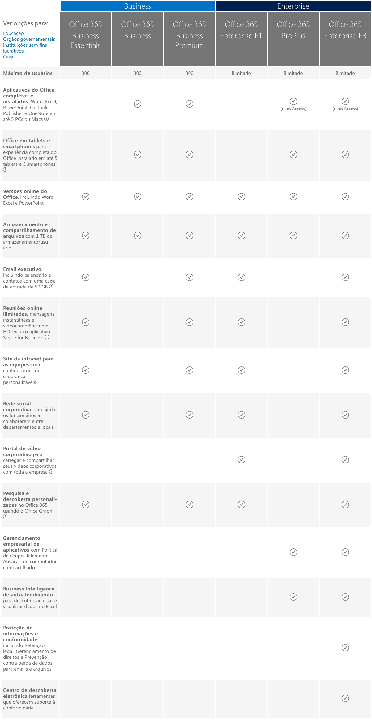 tabela bitdefender