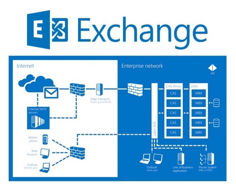 Comprar Programa Exchange Online para Empresas em Nonoai - Programa Microsoft Exchange Server