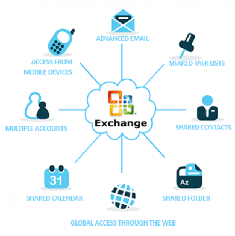 Programa Microsoft Exchange 365 em Juiz de Fora - Programa Microsoft Exchange Server