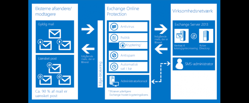 Programa Microsoft Exchange Server Preço na Santa Isabel - Programa Microsoft Exchange E-mail