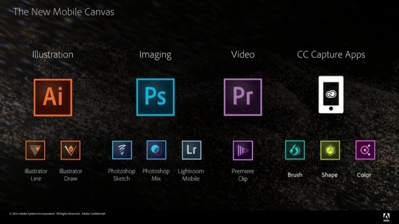 Programas do Pacote Adobe para Faculdades Preço em Canoas - Pacote Adobe Empresarial