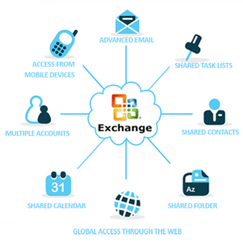 Programas Microsoft Exchange para Empresas em Governador Valadares - Programa Microsoft Exchange E-mail