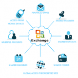 programa microsoft exchange 365 na Cotia