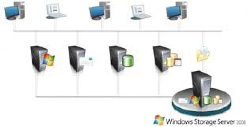 Windows Server para Servidor de Arquivos em Caierias - Windows Server para Pequenas Empresas